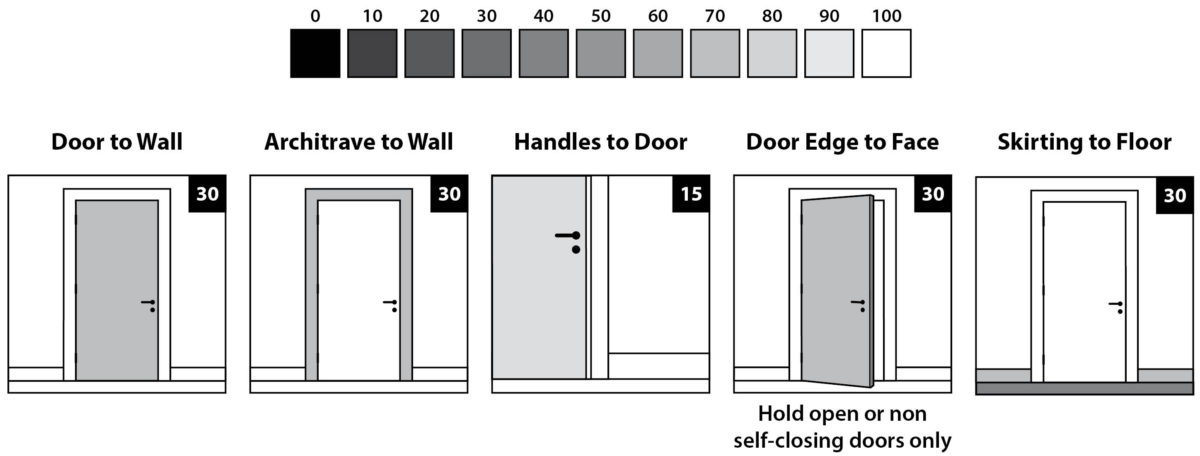 Light Reflectance Values Contrast for Specifying Doors