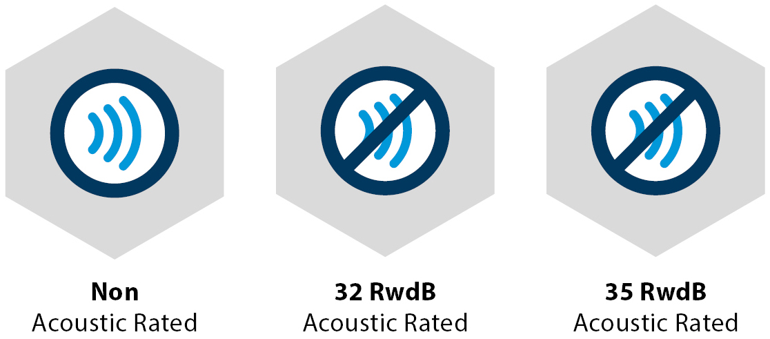 Acoustic Doors - Non Acoustic Rated 32 RwdB Acoustic Rated and 35 RwdB Acoustic Rated