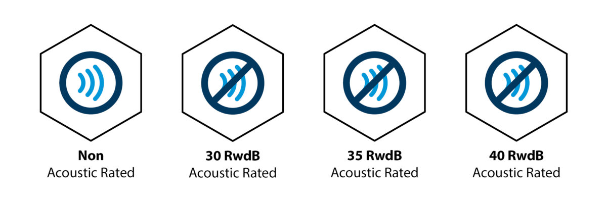 Fire Door Acoustic Ratings