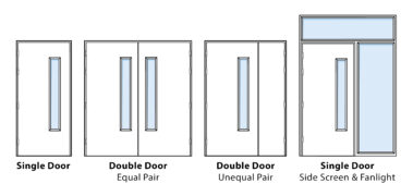 A Guide to Fire Doors and Their Components | Ahmarra